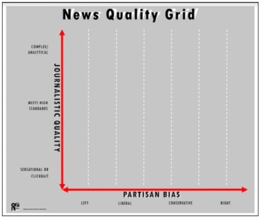 news-quality-grid